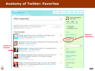 Anatomy of Twitter: Favorites Tweets I’ve Favorited Where my Favorites are 