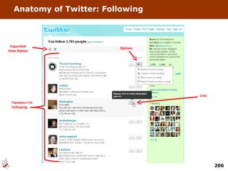 Anatomy of Twitter: Following Lists Options Tweeters I’m Following Expanded View Option 