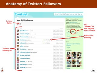 Anatomy of Twitter: Followers Followers I’m Following Tweeters Following me List View Option Click “followers” to view everyone you’re following 
