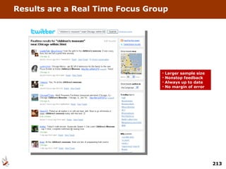 Results are a Real Time Focus Group Larger sample size Nonstop feedback Always up to date No margin of error 