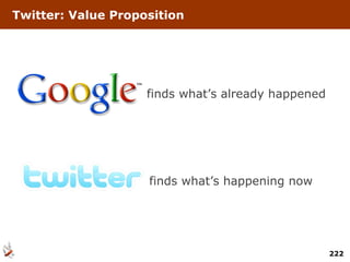 Twitter: Value Proposition finds what’s already happened finds what’s happening now 