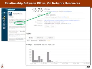 Relationship Between Off vs. On Network Resources 