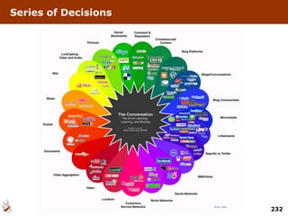 Series of Decisions Brian Solis 