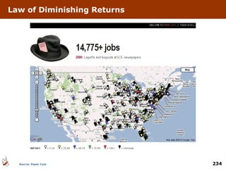 Law of Diminishing Returns Source: Paper Cuts 