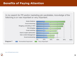 Benefits of Paying Attention Source: 2009 Digital Readiness Report 
