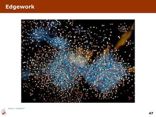 Edgework Source: Cobalt123 