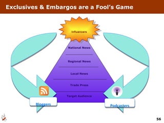 National News Influencers Regional News Local News Trade Press Target Audience Exclusives & Embargos are a Fool’s Game Bloggers Podcasters 
