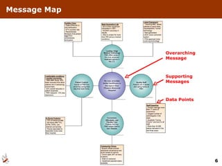 Message Map Data Points Overarching Message Supporting Messages 