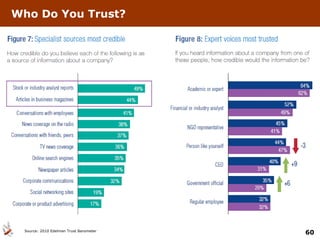 Who Do You Trust? Source: 2010 Edelman Trust Barometer 