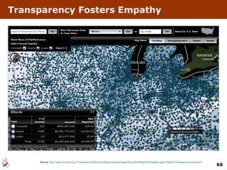 Transparency Fosters Empathy Source:  http://www.recovery.gov/Transparency/RecipientReportedData/pages/RecipientReportedDataMap.aspx?State=IL&datasource=recipient 
