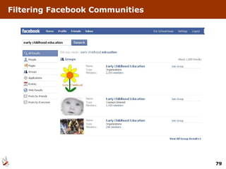 Filtering Facebook Communities 