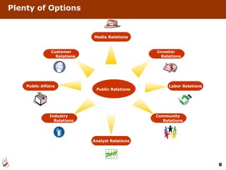 Plenty of Options Public Affairs Customer Relations Investor  Relations Labor Relations Community  Relations Industry  Relations Media Relations Analyst Relations Public Relations 