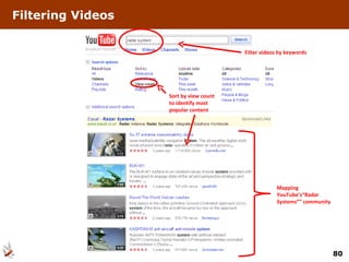Filtering Videos Sort by view count to identify most popular content Filter videos by keywords Mapping YouTube’s“Radar Systems”” community 