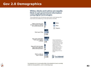 Gov 2.0 Demographics 