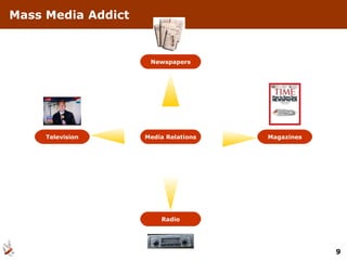 Media Relations Mass Media Addict Television Magazines Radio Newspapers 