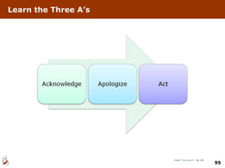 Learn the Three A’s From “ Trust Agents ” – Pg. 197 