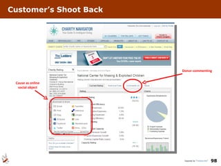 Customer’s Shoot Back Cause as online social object Donor commenting Inspired by “ Twitterville ” 