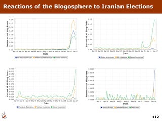 Reactions of the Blogosphere to Iranian Elections 