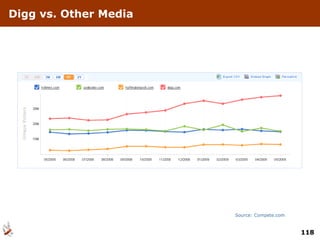 Digg vs. Other Media Source: Compete.com 