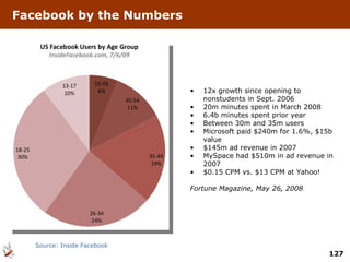 Facebook by the Numbers 12x growth since opening to nonstudents in Sept. 2006 20m minutes spent in March 2008 6.4b minutes spent prior year Between 30m and 35m users Microsoft paid $240m for 1.6%, $15b value $145m ad revenue in 2007 MySpace had $510m in ad revenue in 2007 $0.15 CPM vs. $13 CPM at Yahoo! Fortune Magazine, May 26, 2008   Source: Inside Facebook 