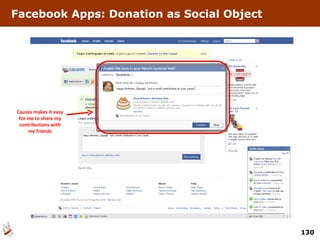 Facebook Apps: Donation as Social Object Causes makes it easy for me to share my contributions with my friends 