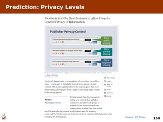 Prediction: Privacy Levels Source: NY Times 