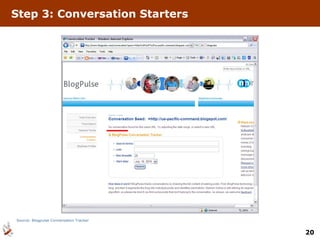 Step 3: Conversation Starters Source: Blogpulse Conversation Tracker 