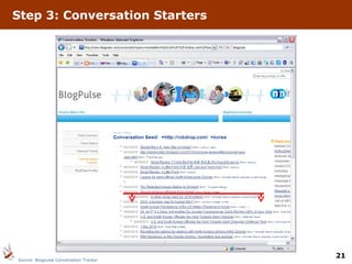 Step 3: Conversation Starters Source: Blogpulse Conversation Tracker 