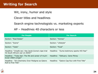 Writing for Search Wit, irony, humor and style Clever titles and headlines Search engine technologists vs. marketing experts AP – Headlines 40 characters or less For People For Search Section: “Real Estate” Section: “Homes” Section: “Scene” Section: “Lifestyle” Section: “Taste” Section: “Food” Headline: “Unsafe sex: Has Jacob Zuma’s rape trial hit South Africa’s war on AIDS?” Headline:  “Zuma testimony sparks HIV fear” Headline:  “Tulsa star: The life and career of much-loved 1960’s singer” Headline:  “Obituary: Gene Pitney Headline:  “It’s Chemistry Over Pedigree as Gators Roll to First Title” Headline:  “Gators Cap Run with First Title” 