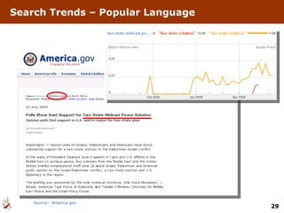 Search Trends – Popular Language Source:  America.gov 