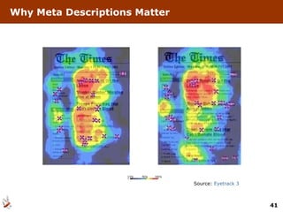 Why Meta Descriptions Matter Source:  Eyetrack 3 
