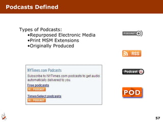 Podcasts Defined Types of Podcasts: Repurposed Electronic Media Print MSM Extensions Originally Produced 