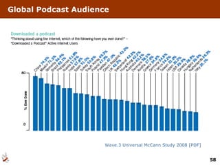 Global Podcast Audience Wave.3 Universal McCann Study 2008 [PDF] 