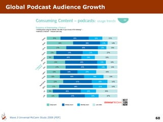 Global Podcast Audience Growth Wave.3 Universal McCann Study 2008 [PDF] 
