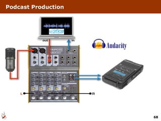 Podcast Production 