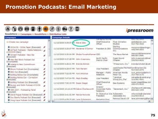 Promotion Podcasts: Email Marketing 
