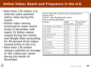 Online Video: Reach and Frequency in the U.S. More than 170 million U.S. Internet users watched online video during the month.  Online video viewing continued to reach record levels in November with nearly 31 billion videos viewed during the month, and Google Sites accounting for 39 percent of all videos viewed online in the U.S. More than 170 million viewers watched an average of 182 videos per viewer during the month of November. source: comScore 