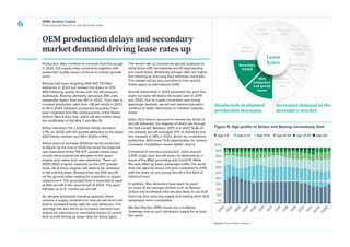 Aircraft Lease Rates Whitepaper from SMBC AC | PDF