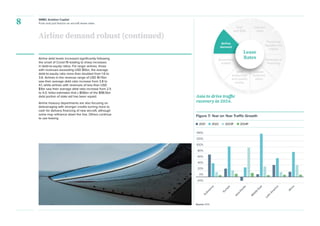 Aircraft Lease Rates Whitepaper from SMBC AC | PDF