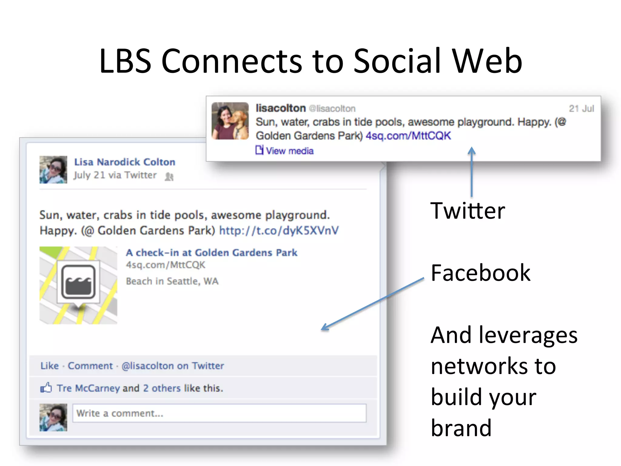 LBS	
  Connects	
  to	
  Social	
  Web	
  


                                Twi^er	
  
                                	
  
                                Facebook	
  
                                	
  
                                And	
  leverages	
  
                                networks	
  to	
  
                                build	
  your	
  
                                brand	
  
 