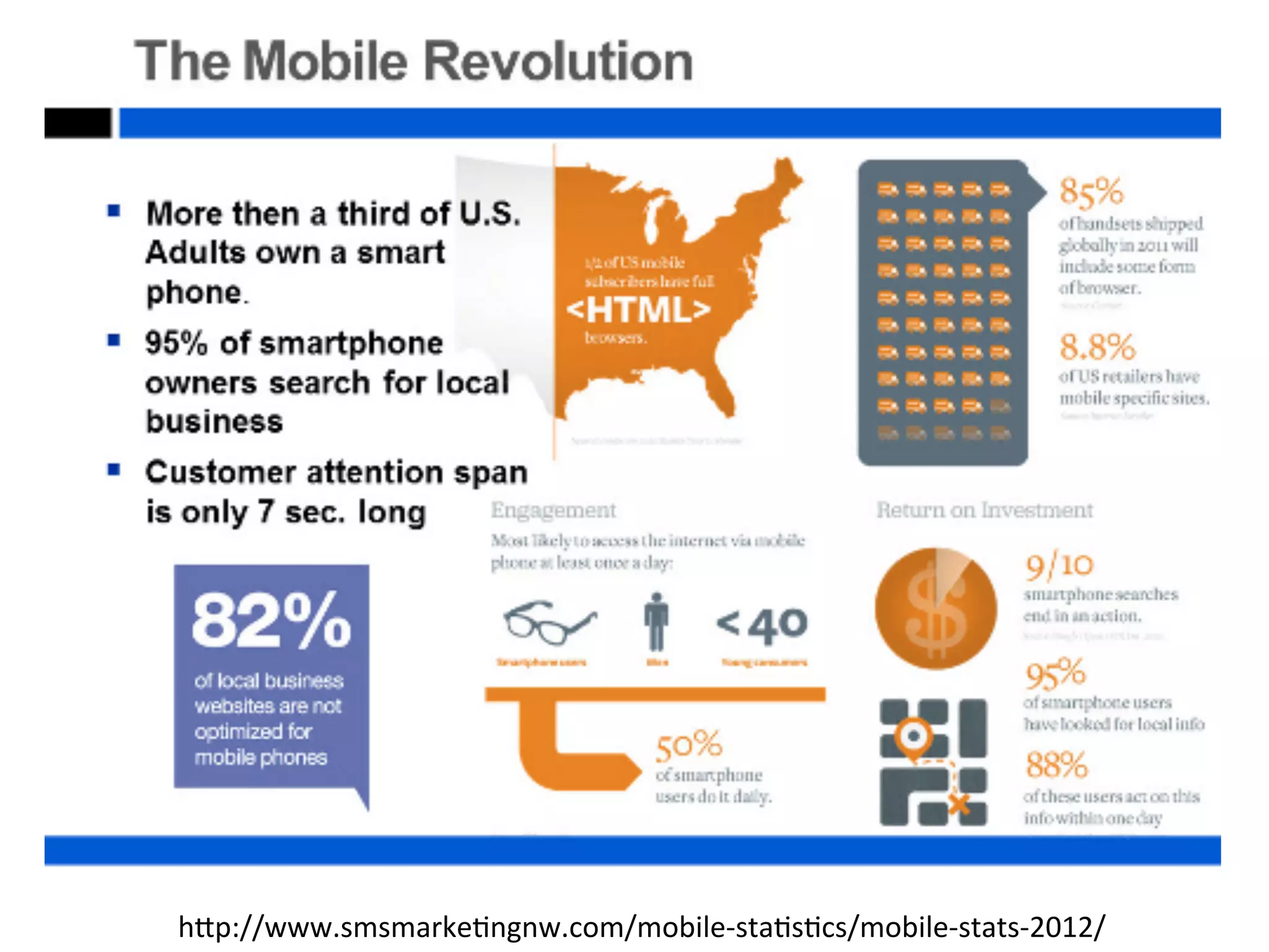 h^p://www.smsmarke1ngnw.com/mobile-­‐sta1s1cs/mobile-­‐stats-­‐2012/	
  
 