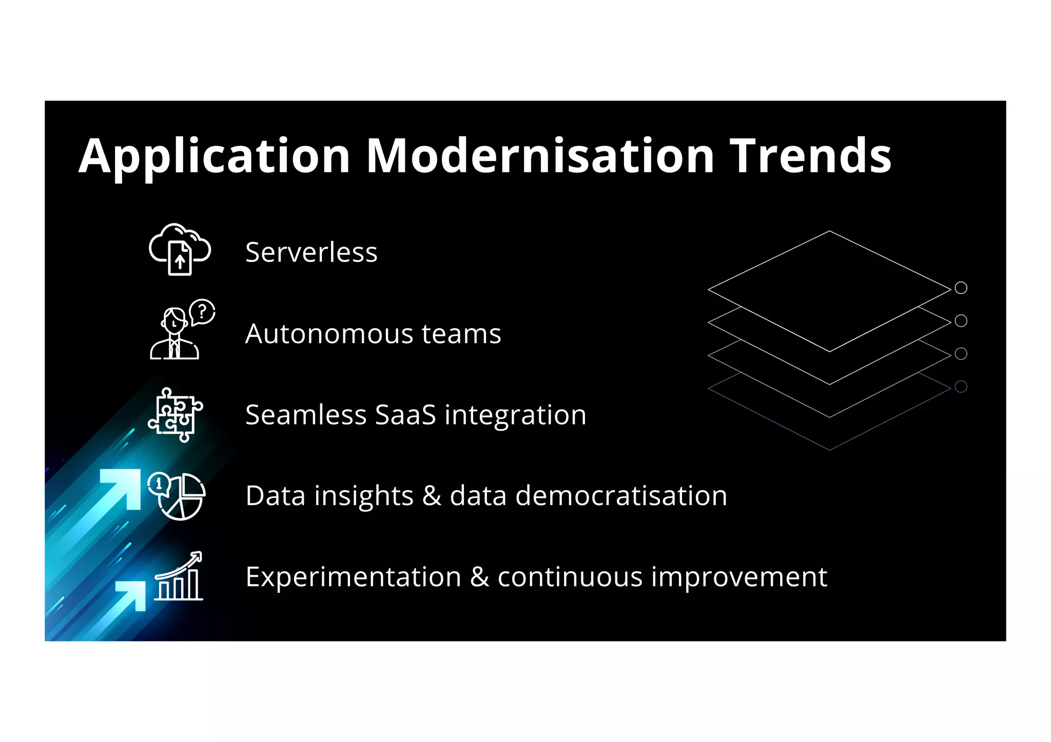 Application Modernisation Trends
Serverless
Autonomous teams
Seamless SaaS integration
Data insights & data democratisation
Experimentation & continuous improvement
 