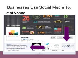 Businesses Use Social Media To: 
Brand & Share 
 