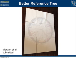 Better Reference Tree
Morgan et al.
submitted
Monday, April 29, 13
 