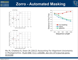 Zorro - Automated Masking
cetoTrueTree
0.0
1.0
2.0
3.0
4.0
5.0
6.0
7.0
8.0
9.0
200 400 800 1600 3200
DistancetoTrueTree
Sequence Length
200
no masking
zorro
gblocks
Wu M, Chatterji S, Eisen JA (2012) Accounting For Alignment Uncertainty
in Phylogenomics. PLoS ONE 7(1): e30288. doi:10.1371/journal.pone.
0030288
Monday, April 29, 13
 