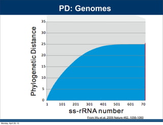 PD: Genomes
From Wu et al. 2009 Nature 462, 1056-1060
Monday, April 29, 13
 