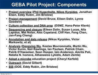 GEBA Pilot Project: Components
• Project overview (Phil Hugenholtz, Nikos Kyrpides, Jonathan
Eisen, Eddy Rubin, Jim Bristow)
• Project management (David Bruce, Eileen Dalin, Lynne
Goodwin)
• Culture collection and DNA prep (DSMZ, Hans-Peter Klenk)
• Sequencing and closure (Eileen Dalin, Susan Lucas, Alla
Lapidus, Mat Nolan, Alex Copeland, Cliff Han, Feng Chen,
Jan-Fang Cheng)
• Annotation and data release (Nikos Kyrpides, Victor
Markowitz, et al)
• Analysis (Dongying Wu, Kostas Mavrommatis, Martin Wu,
Victor Kunin, Neil Rawlings, Ian Paulsen, Patrick Chain,
Patrik D’Haeseleer, Sean Hooper, Iain Anderson, Amrita Pati,
Natalia N. Ivanova, Athanasios Lykidis, Adam Zemla)
• Adopt a microbe education project (Cheryl Kerfeld)
• Outreach (David Gilbert)
• $$$ (DOE, Eddy Rubin, Jim Bristow)
Monday, April 29, 13
 