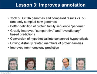 Lesson 3: Improves annotation
• Took 56 GEBA genomes and compared results vs. 56
randomly sampled new genomes
• Better definition of protein family sequence “patterns”
• Greatly improves “comparative” and “evolutionary”
based predictions
• Conversion of hypothetical into conserved hypotheticals
• Linking distantly related members of protein families
• Improved non-homology prediction
Monday, April 29, 13
 