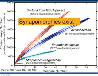 Synapomorphies exist
Wu et al. 2009 Nature 462, 1056-1060
Monday, April 29, 13
 