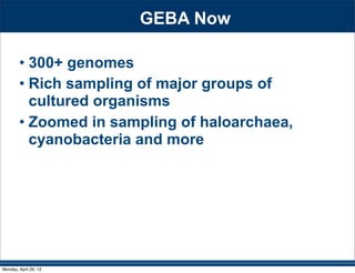 GEBA Now
• 300+ genomes
• Rich sampling of major groups of
cultured organisms
• Zoomed in sampling of haloarchaea,
cyanobacteria and more
Monday, April 29, 13
 